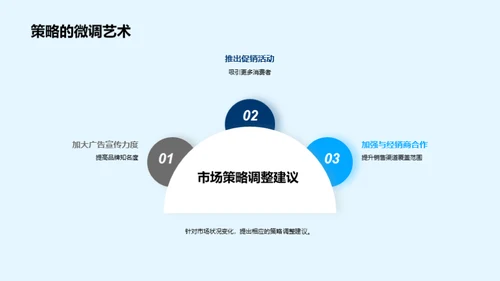 汽车销售月度研究