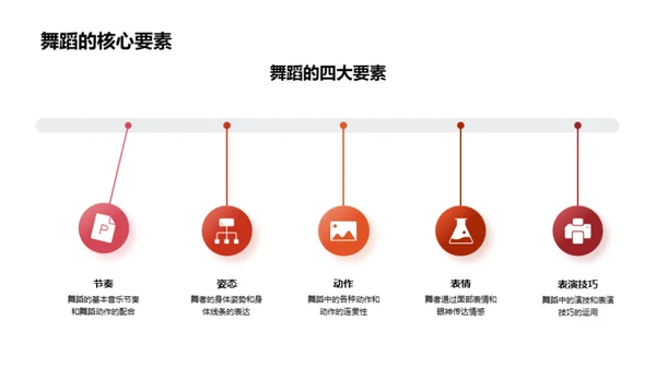 舞蹈艺术全解析