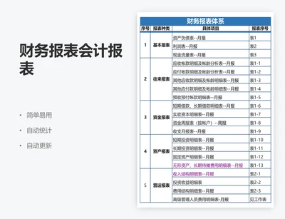 财务报表会计报表