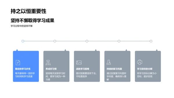 学期学习报告