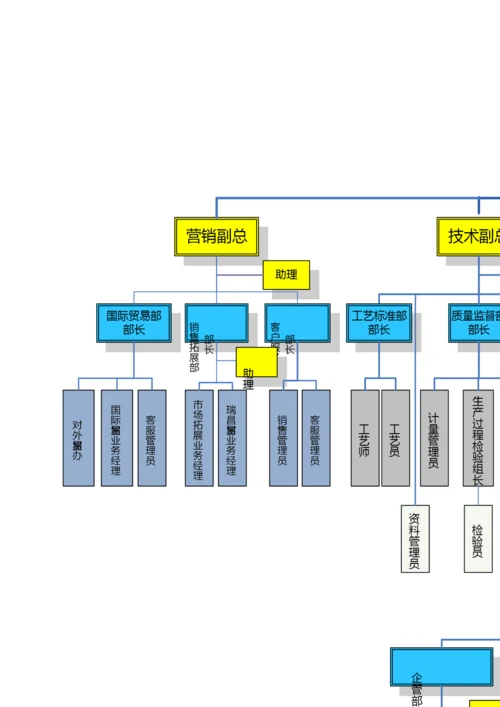 xx集团有限公司岗位说明书汇编手册.docx