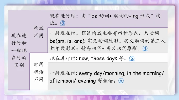 Unit 6 I'm watching TV单元复习课件（词组+句型+知识点+语法+写作指导+易错考