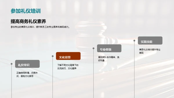 法律业商务礼仪探讨