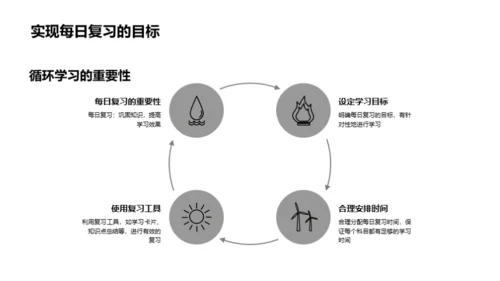 中考备考全攻略