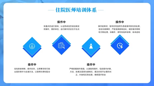 蓝色简约住院医师规范化培训PPT模板宣传PPT动态PPT医疗