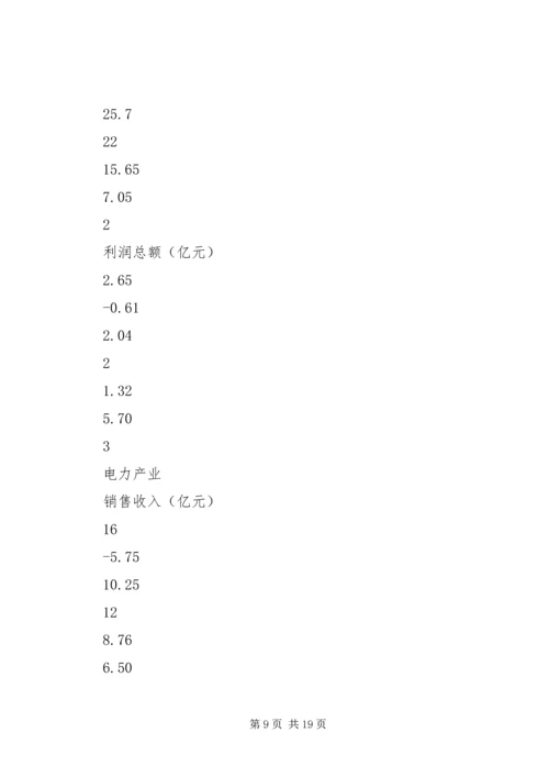 经营工作及十一五发展规划总结和201X年工作谋划及十二五发展规划.docx