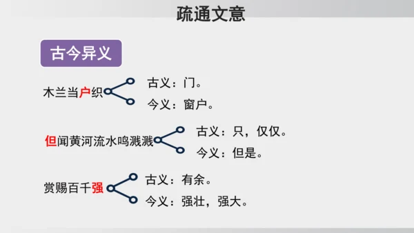 9 木兰诗  课件