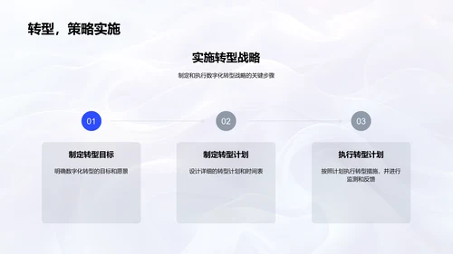 数字化媒体转型PPT模板