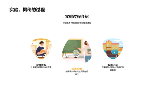 科研之旅揭秘