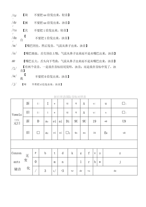 最新英语国际音标表