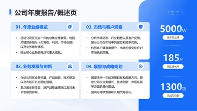 蓝色商务风公司年度报告概述页