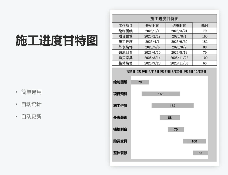 施工进度甘特图
