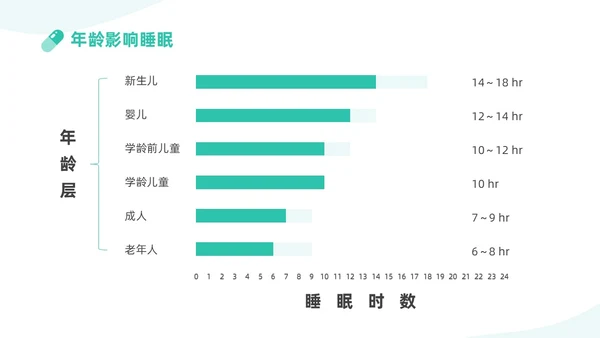 蓝色插画医护PPT模板健康宣讲