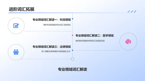 蓝色插画风英语教学通用PPT模板