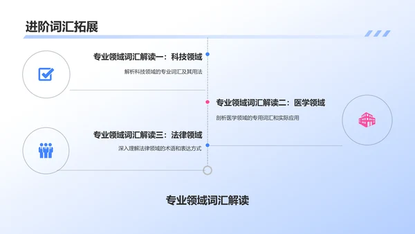 蓝色插画风英语教学通用PPT模板