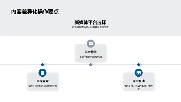 新媒体双十二攻略