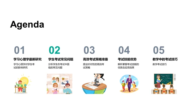 提升学生成绩讲座PPT模板