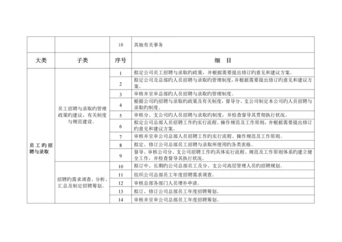 人力资源管理中心主要工作任务与标准流程.docx