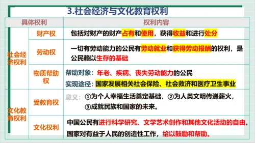 【核心考点】第二单元 理解权利义务 复习课件(共41张PPT)