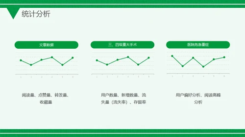 微信公众号网络推广运营方案通用PPT模板