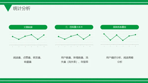 微信公众号网络推广运营方案通用PPT模板