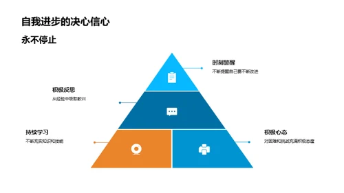 实践成长路上的挑战与变迁