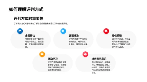 数学挑赛教学PPT模板