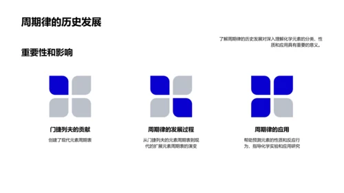 化学元素学习指南PPT模板