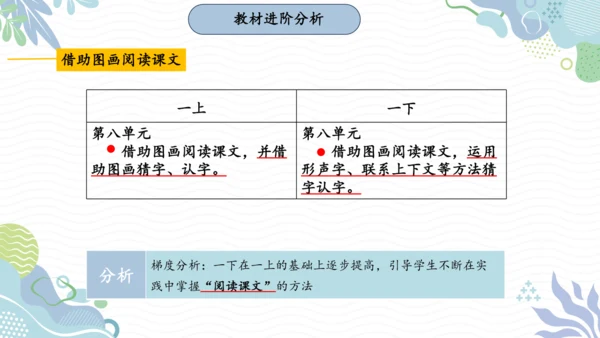 部编版一年级下册语文第八单元大单元设计   课件