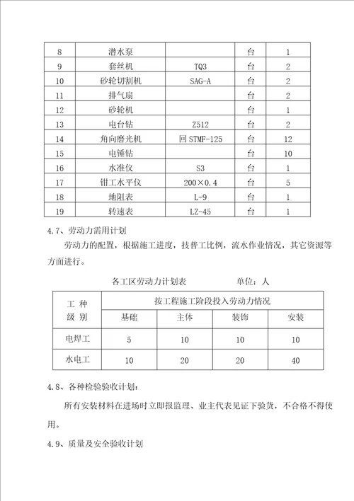 厦门工程水电安装施工组织设计