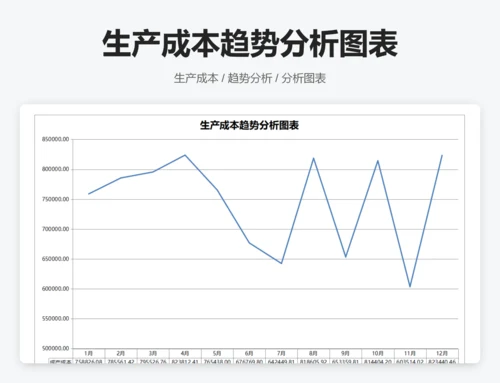 年度生产成本分析表格