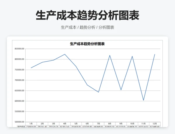年度生产成本分析表格