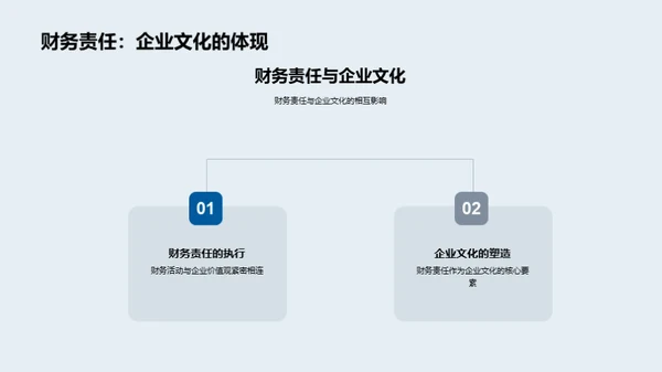 财务责任与企业进步