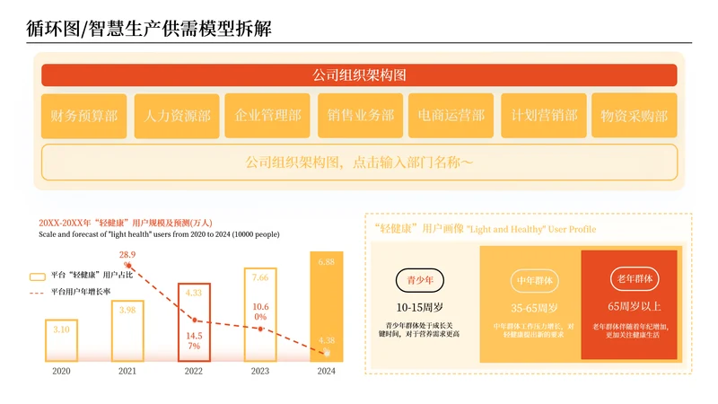 橘色商务风数据分析图表页
