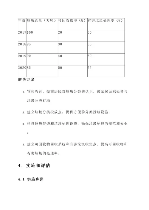 周边环境治理工作方案