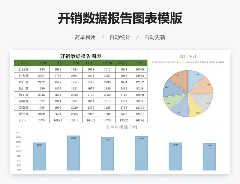开销数据报告图表模版