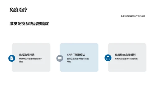 癌症抗战：革新与突破