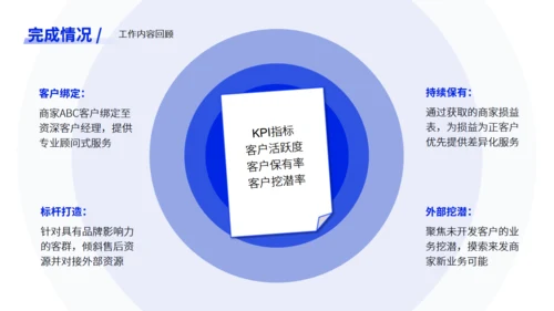 蓝色简约风行业通用年中总结ppt模板
