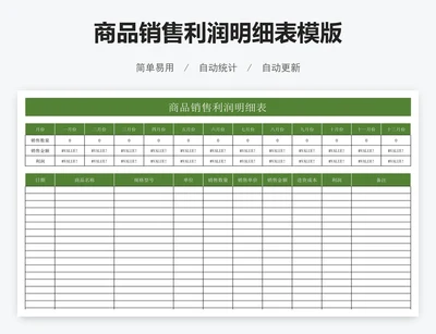 商品销售利润明细表模版