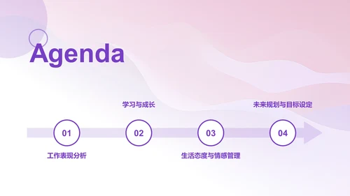紫色渐变个人年终总结PPT模板