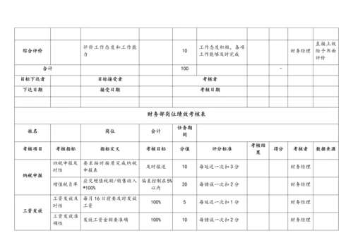 08-【标准制度】KPI绩效考核表（财务部）.docx