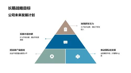 科技驱动，创新发展