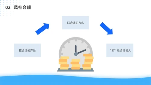 蓝色简约风客户资产配置与规划培训ppt模板