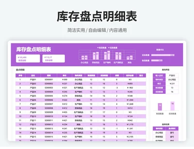 产品库存盘点统计明细表