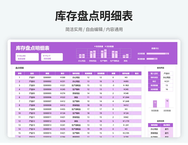 产品库存盘点统计明细表