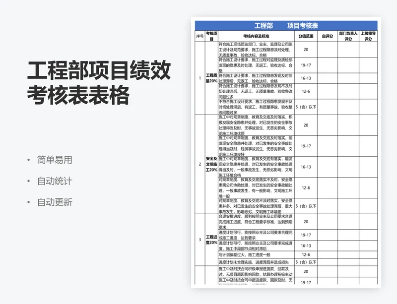 工程部项目绩效考核表表格