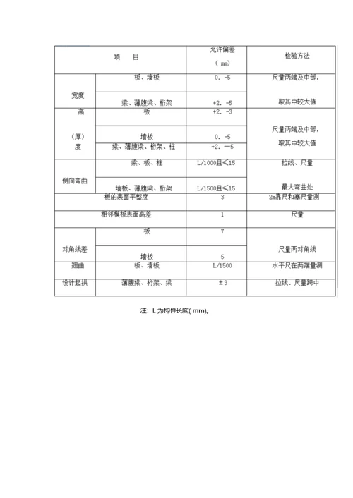 2019模板安装检验批质量验收记录填写说明及范例附原始记录