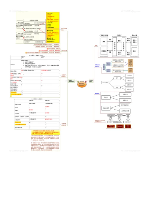 2023年注会CPA注册会计师思维导图.docx