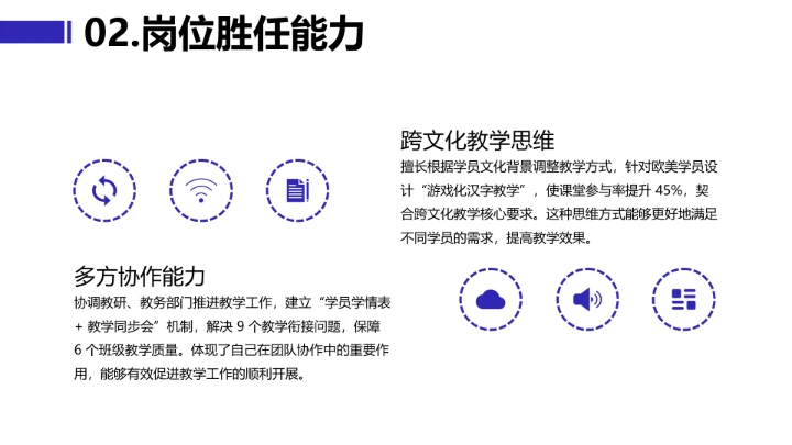 蓝色简约汉语言文学专业大学生求职综合展示职业生涯规划PPT