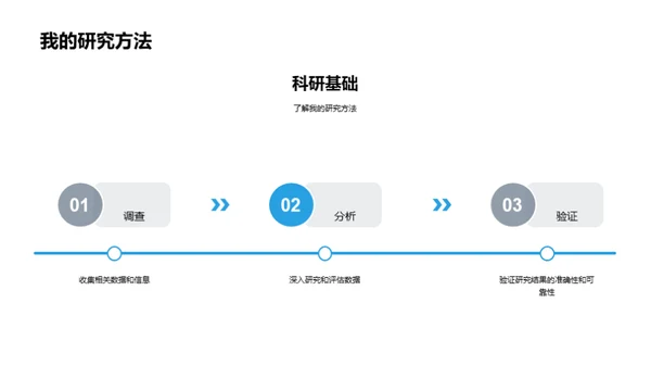 科研之路揭秘